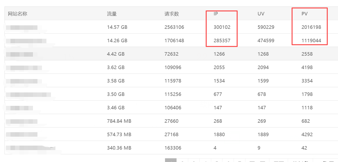 cc防护经验分享一：分享一个Redis缓存类，兼容redis和文件缓存